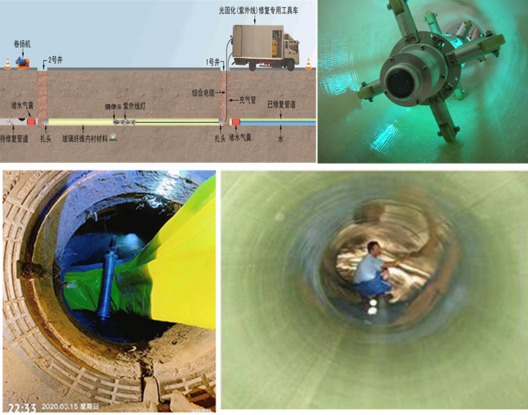 双桥UV-CIPP内衬修复
