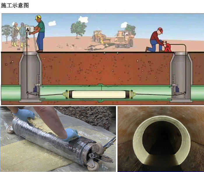 双桥管道局部点状修复